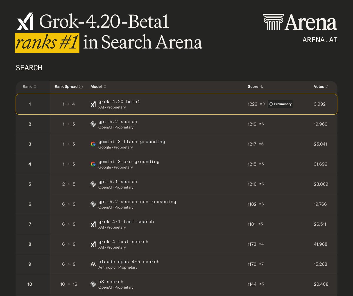 Search Arena 排行榜