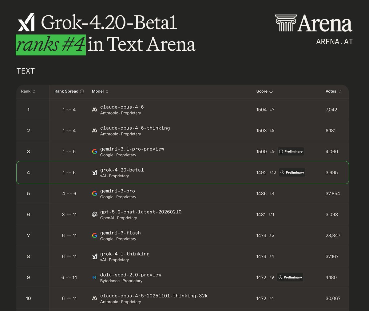 Text Arena 排行榜