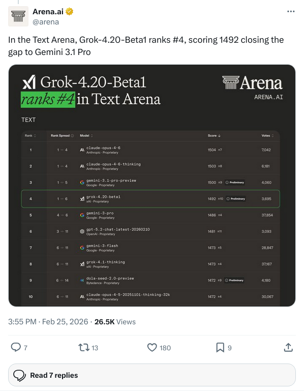 Arena.ai Text Arena 推文