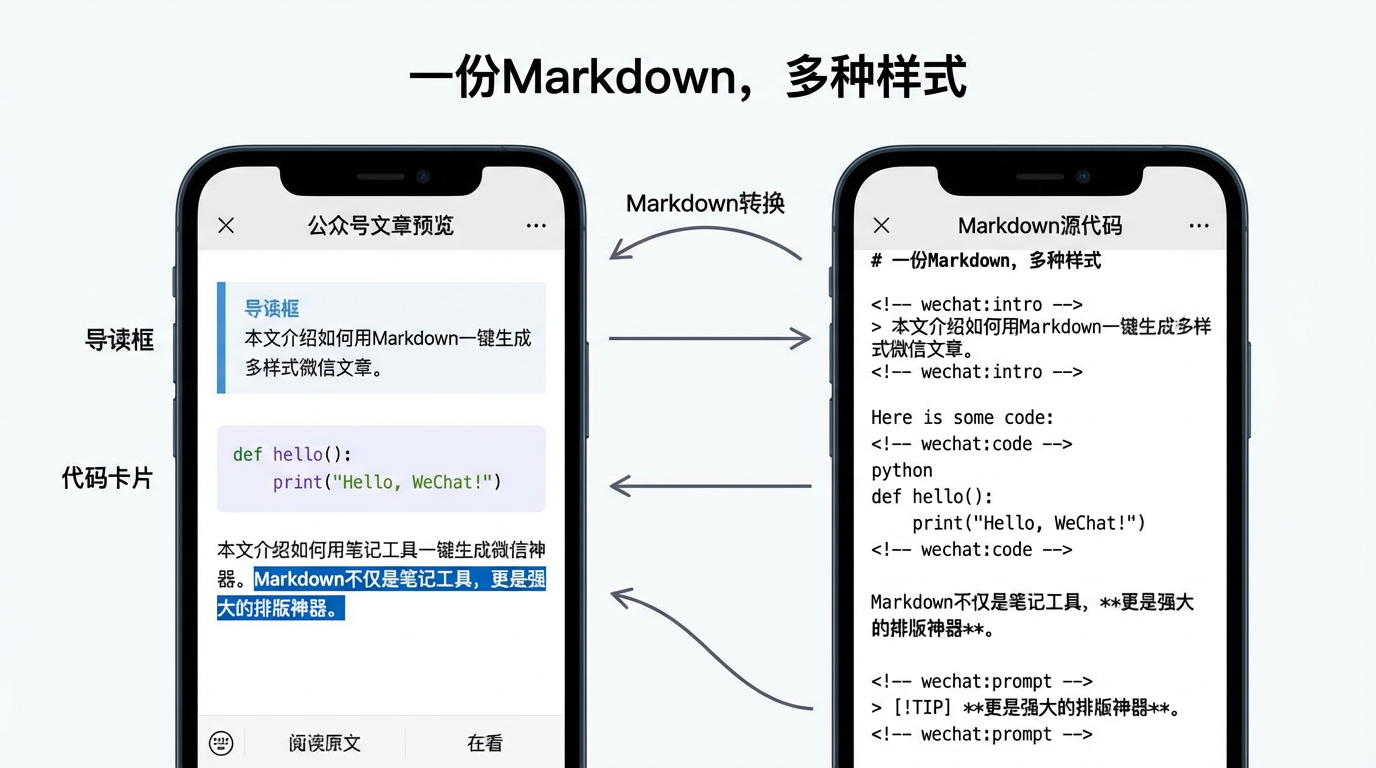 隐藏标签渲染效果对比