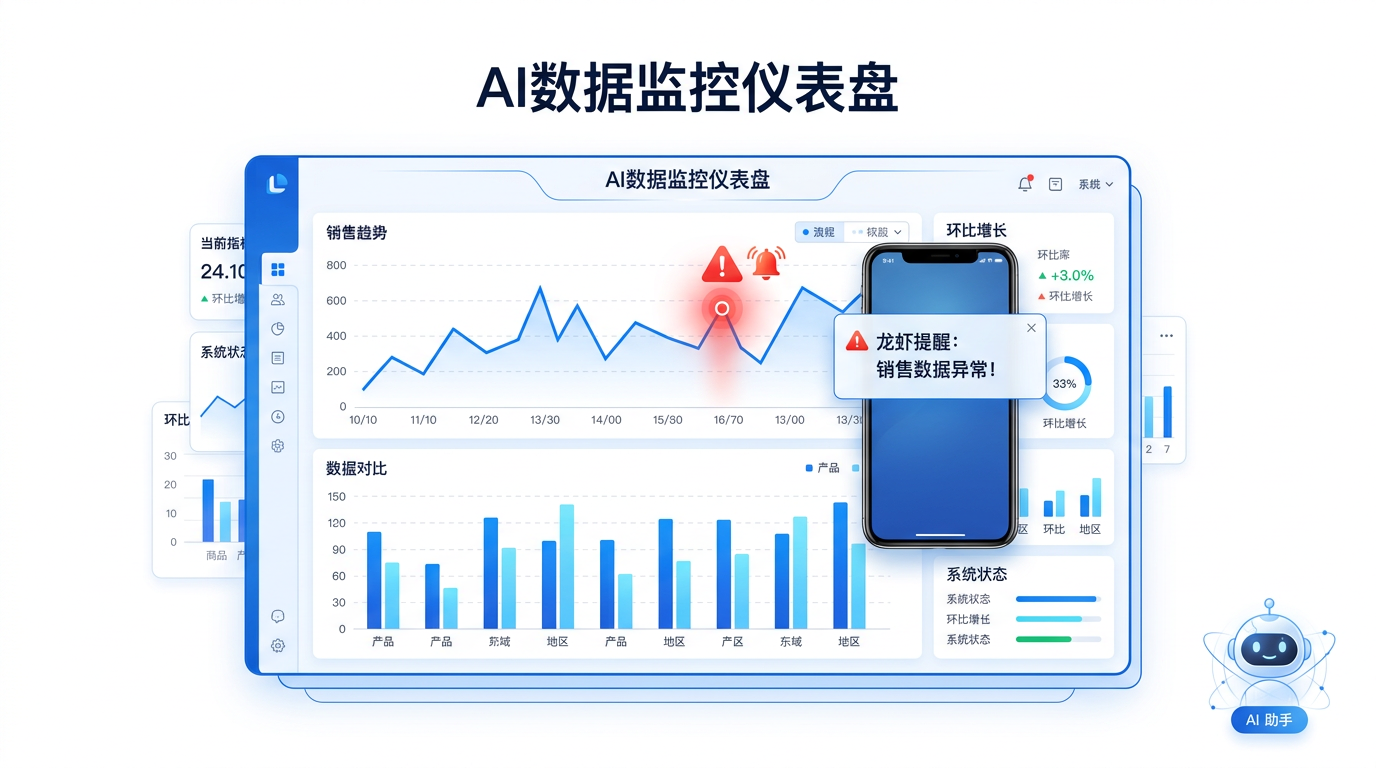 AI数据监控仪表盘