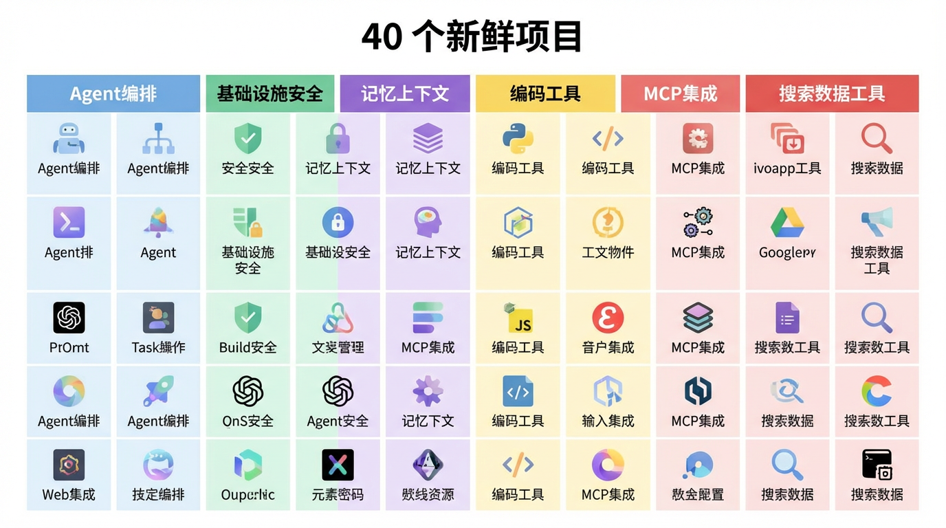 40 个新鲜项目一览
